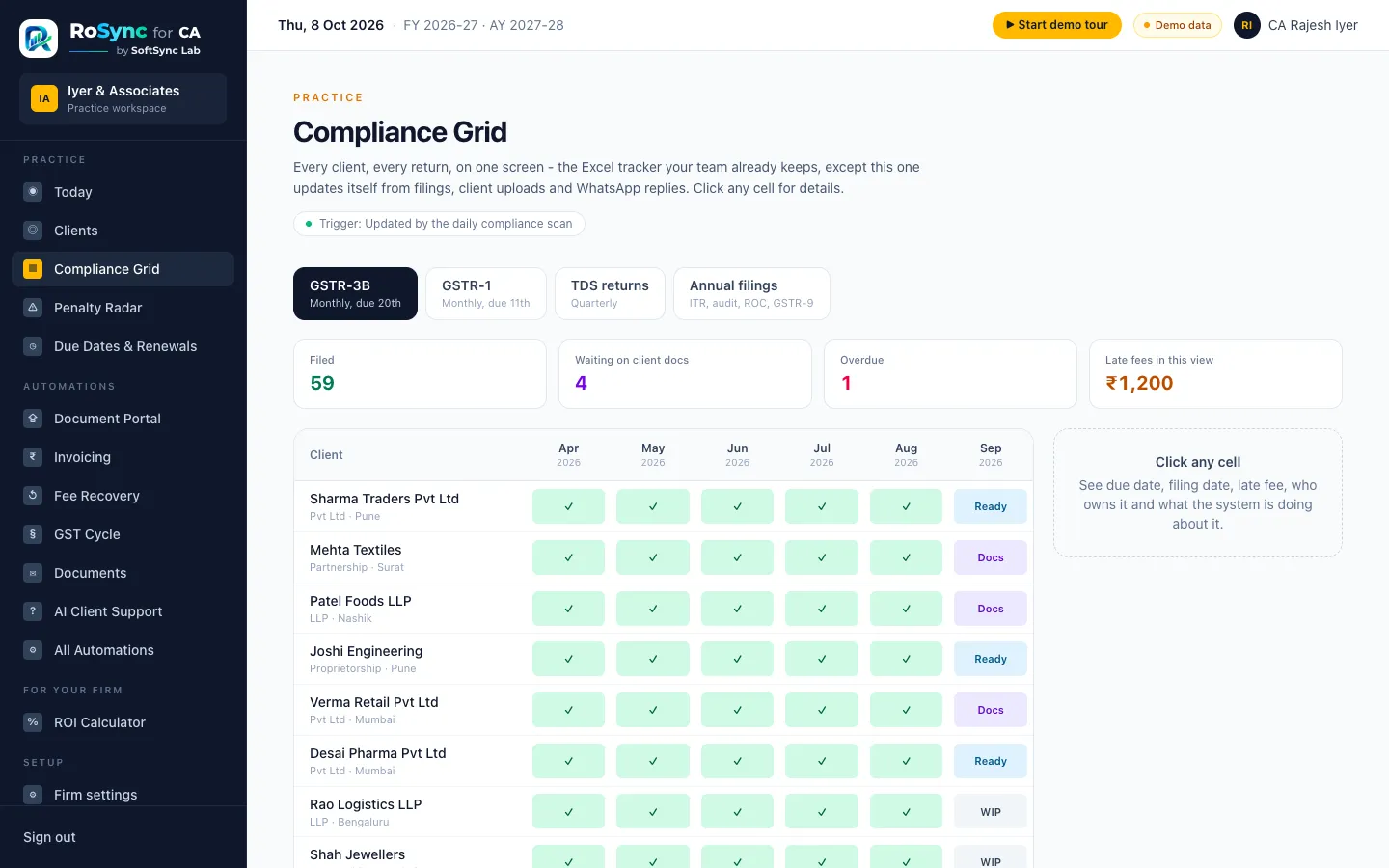 RoSync compliance grid listing clients by month with filed, waiting for documents and ready statuses